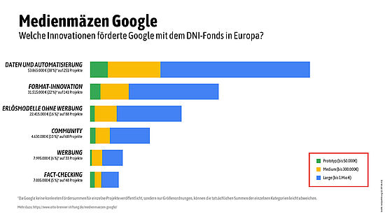 netzpolitik.org (CC BY-SA 4.0) Welche Art von Innovationen hat Google gefördert?